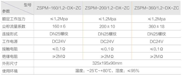 ZSPM-ZC系列自動末端試水裝置技術(shù)參數(shù)