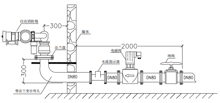 ZDMS0.8/20S-SA自動跟蹤定位射流滅火裝置安裝