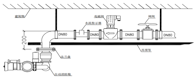 ZDMS0.8/20S-SA自動跟蹤定位射流滅火裝置安裝