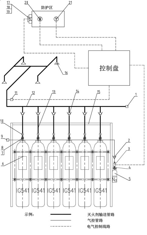 QMH15/80(IG-541)混合氣體滅火獨(dú)立系統(tǒng)組成