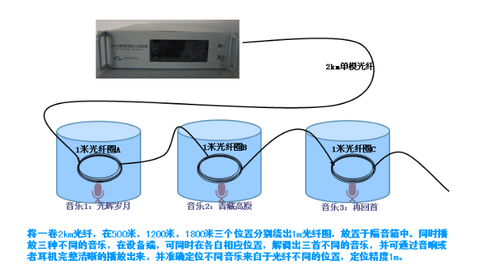 DAS系統(tǒng)示范演示