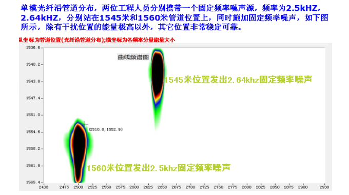 輸氣站管道周界安防項目測試數(shù)據(jù)分析