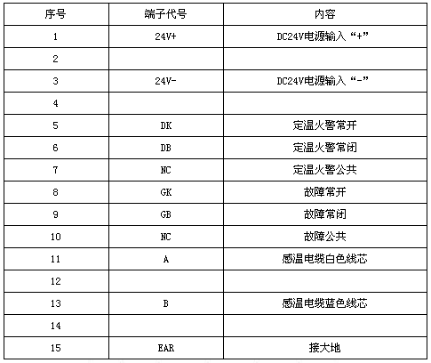 JTW-LD-JF6226纜式線型感溫火災(zāi)探測(cè)器信號(hào)處理單元接線端子定義