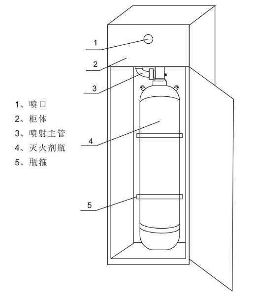 GQQ90/2.5柜式七氟丙烷滅火裝置結(jié)構(gòu)圖