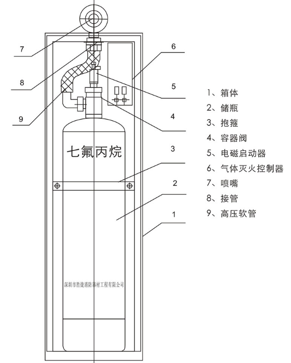 GQQ90/2.5柜式七氟丙烷滅火裝置結(jié)構(gòu)圖