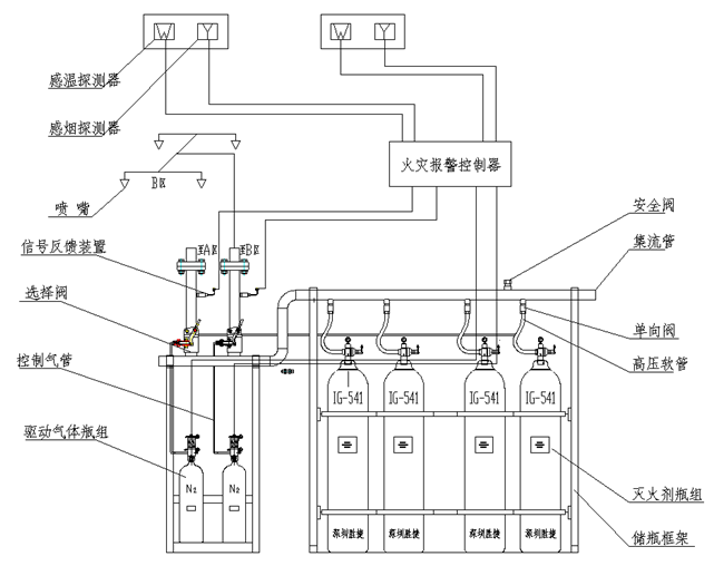 IG541氣體滅火系統(tǒng)QMH15/80-SJ QMH15/90-SJ系統(tǒng)布置圖