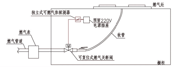 可燃?xì)怏w探測(cè)器如何安裝