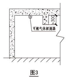 可燃?xì)怏w探測(cè)器安裝布置
