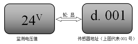 JBF6182電壓信號(hào)傳感器正常顯示狀態(tài)