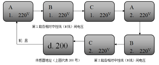 JBF6187三相四線電壓信號傳感器顯示狀態(tài)