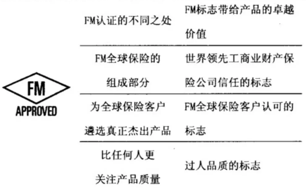 FM認(rèn)證的特點(diǎn)