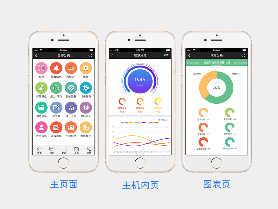 WANLIN-TD70智慧安全用電監(jiān)控探測器 智慧用電主機手機頁面