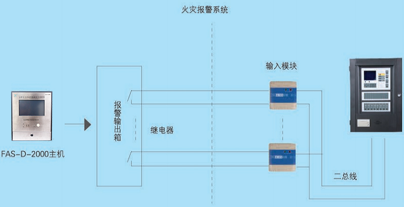 FAS-D-2000分布式光纖線型感溫火災(zāi)探測器系統(tǒng)組成