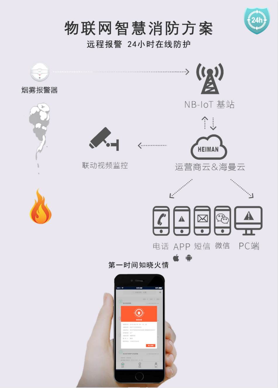 NB-IoT煙霧報警器 海曼HM-635PH-NB物聯(lián)網(wǎng)解決方案