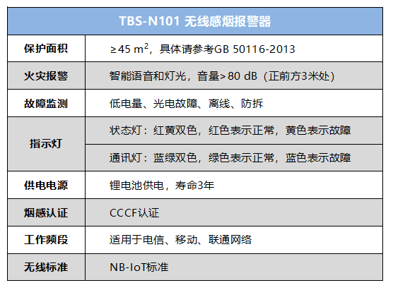 拓寶科技發(fā)布新一代NB-IoT煙感產(chǎn)品規(guī)格參數(shù)