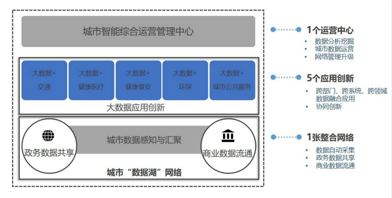 拓寶科技發(fā)布新一代NB-IoT煙感系統(tǒng)數(shù)據(jù)結(jié)構(gòu)