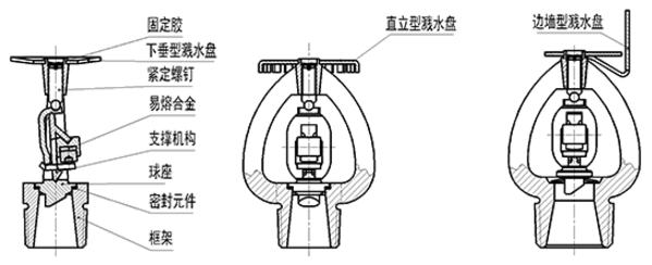 易熔合金灑水噴頭結(jié)構(gòu)圖