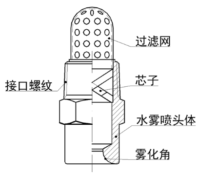 ZSTW水霧噴頭結(jié)構(gòu)圖
