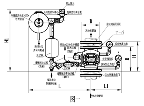 ZSFZ濕式報警閥結(jié)構(gòu)圖