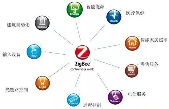 ZigBee技術(shù)應(yīng)用