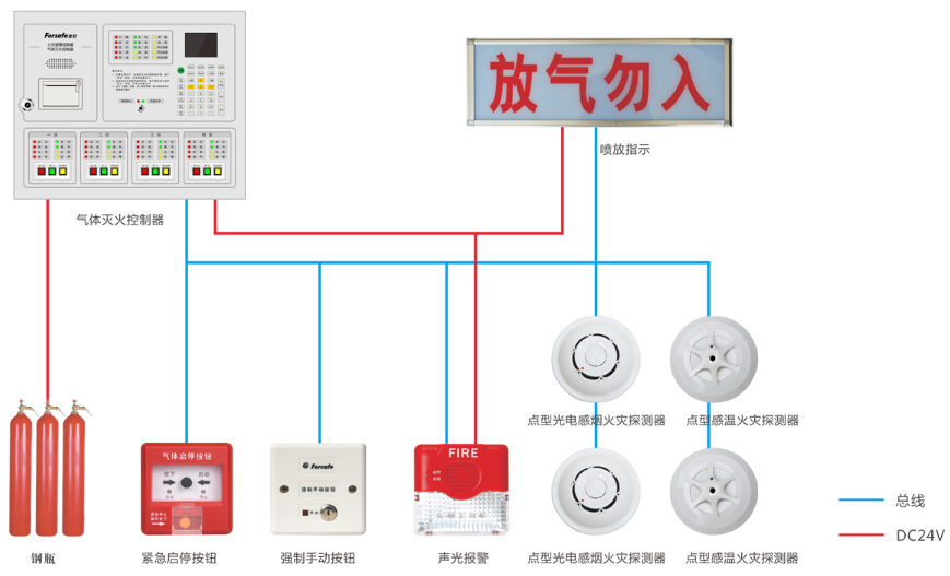 JB-LBZ2-FS5093氣體滅火控制器系統(tǒng)圖