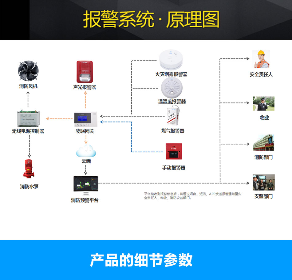 戰(zhàn)馬智慧消防聯(lián)動(dòng)系統(tǒng)