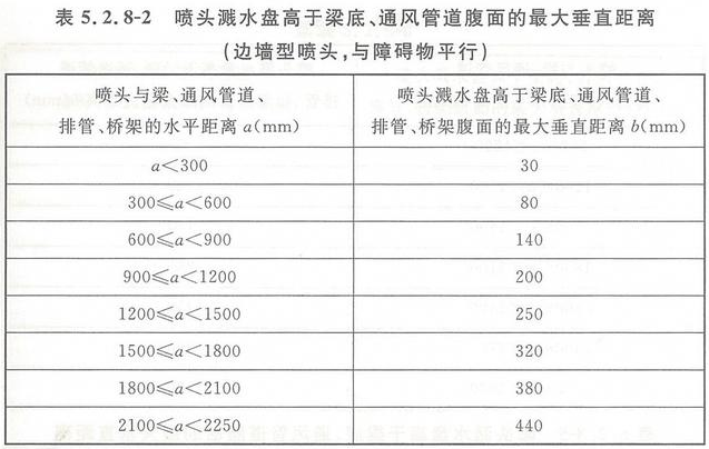 早期抑制快速響應(yīng)噴頭的安裝要求