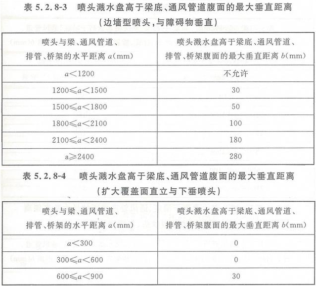 早期抑制快速響應(yīng)噴頭的安裝要求