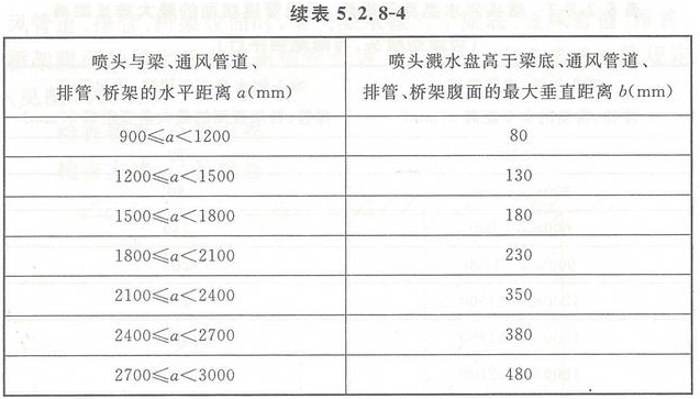 早期抑制快速響應(yīng)噴頭的安裝要求