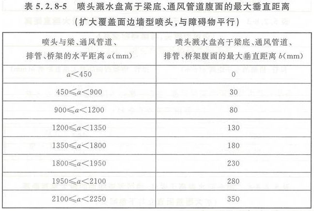 早期抑制快速響應(yīng)噴頭的安裝要求