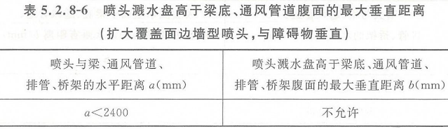 早期抑制快速響應(yīng)噴頭的安裝要求