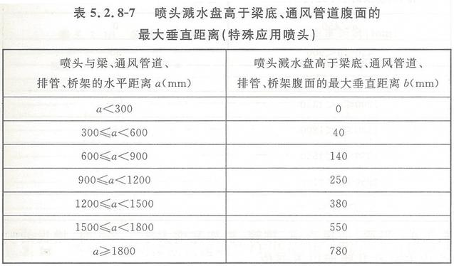 早期抑制快速響應(yīng)噴頭的安裝要求