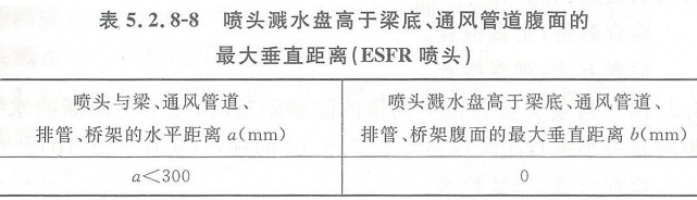 早期抑制快速響應(yīng)噴頭的安裝要求
