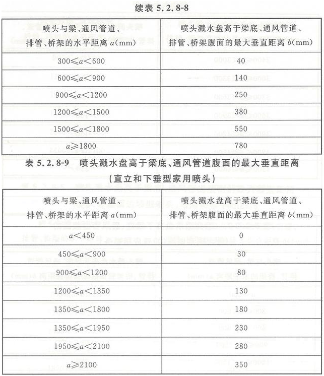 早期抑制快速響應(yīng)噴頭的安裝要求