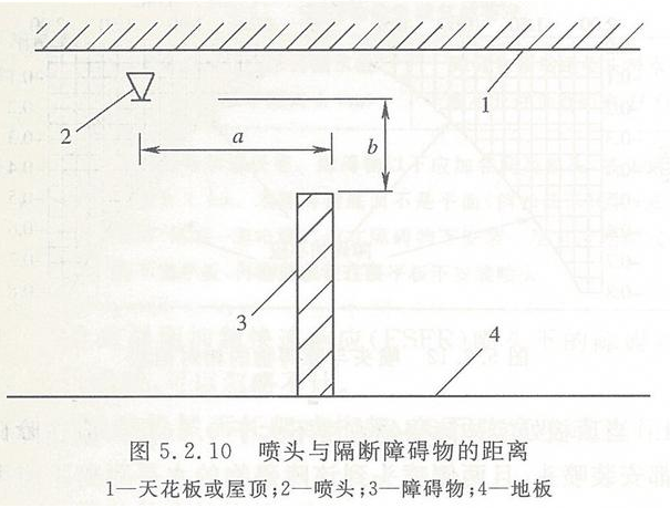 早期抑制快速響應(yīng)噴頭的安裝要求