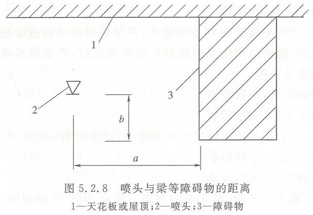 早期抑制快速響應(yīng)噴頭的安裝要求