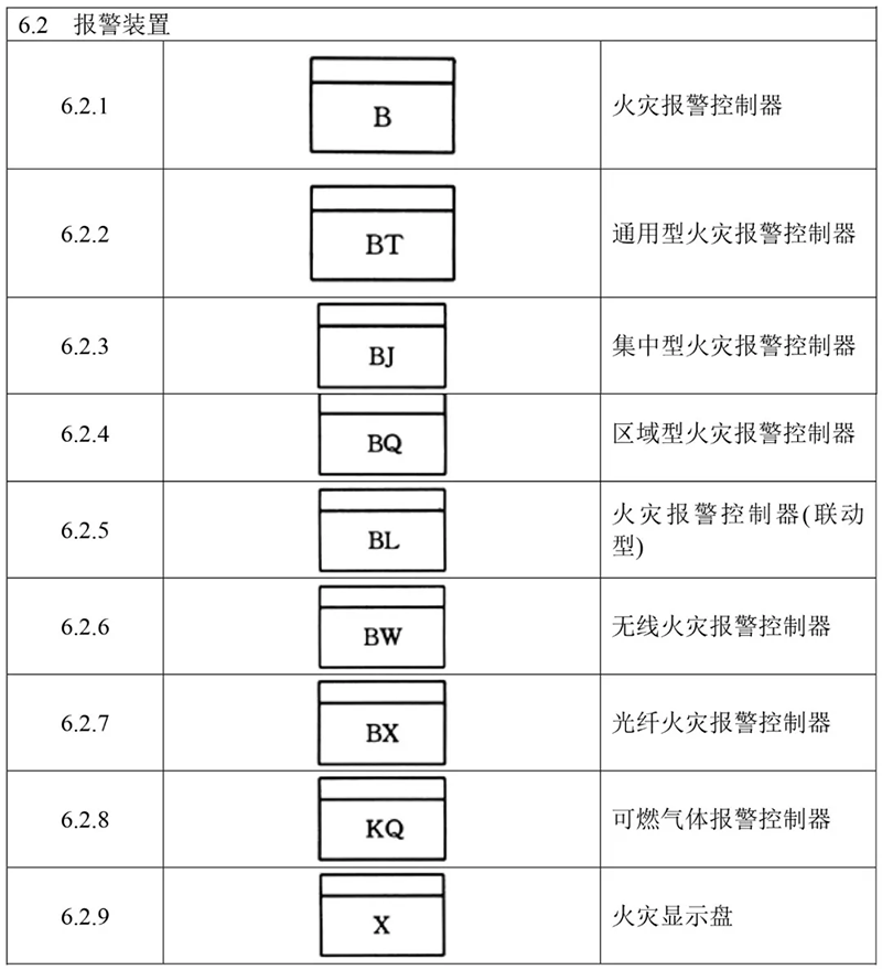 火災(zāi)報(bào)警設(shè)備的圖形符號