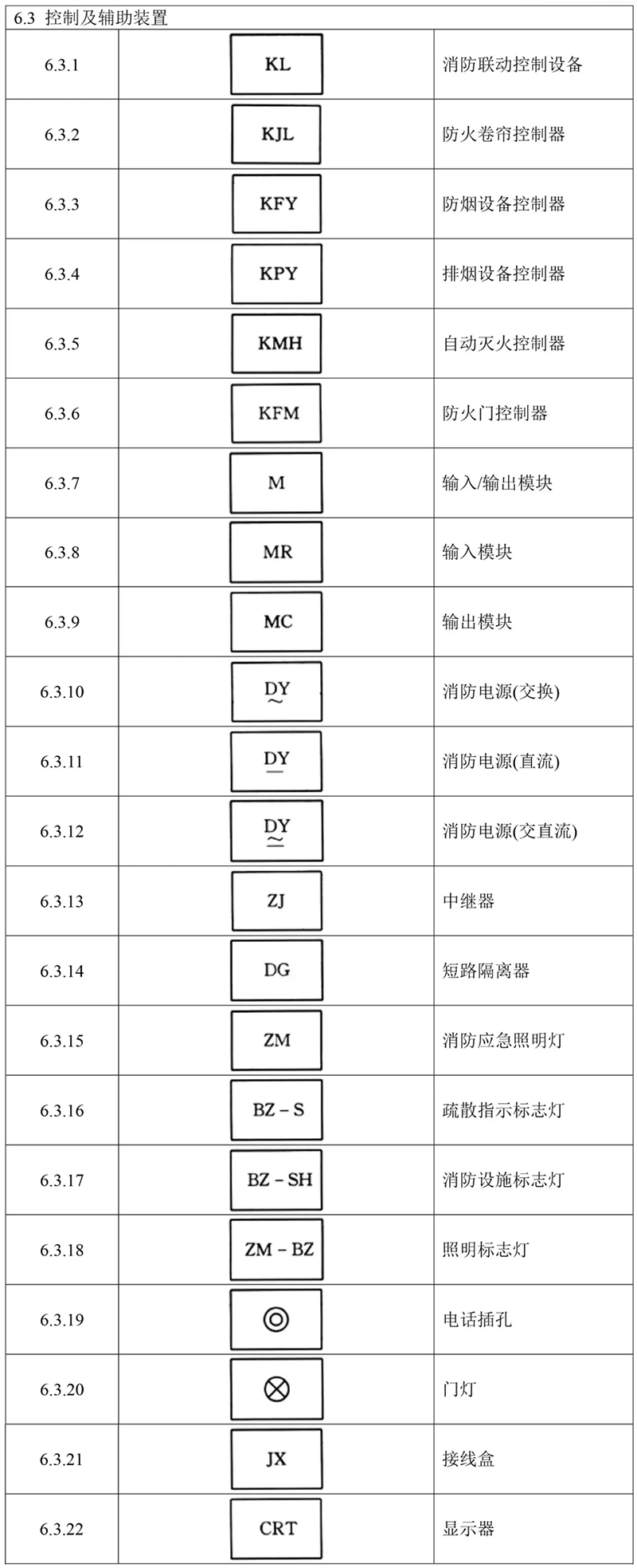火災(zāi)報(bào)警設(shè)備的圖形符號