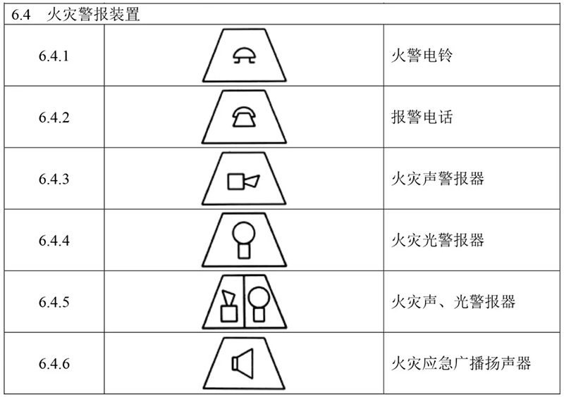 火災(zāi)報(bào)警設(shè)備的圖形符號