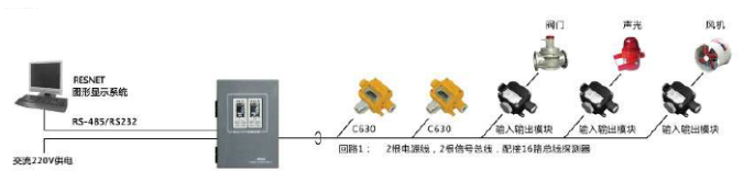 總線制系統(tǒng)圖