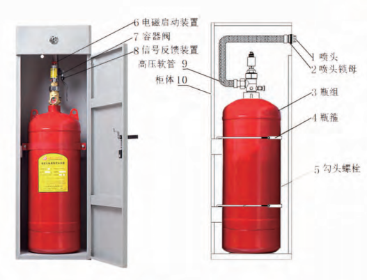 柜式七氟丙烷氣體滅火裝置結(jié)構(gòu)圖