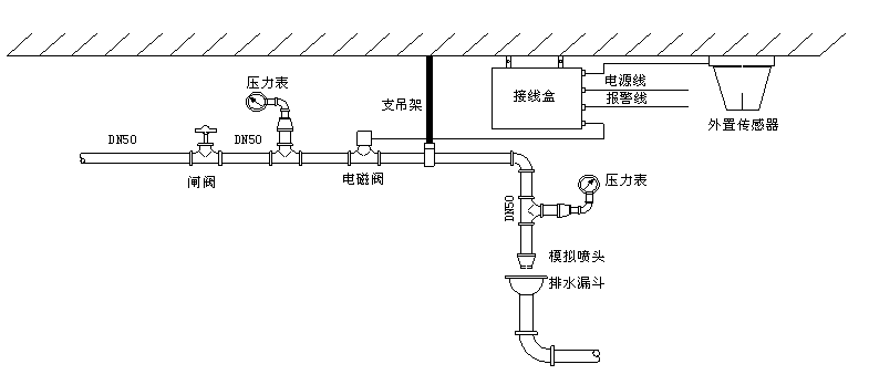 末端試水裝置組成
