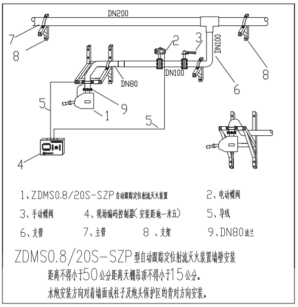 ZDMS0.8/20S-SZP自動跟蹤定位射流滅火裝置設(shè)備安裝