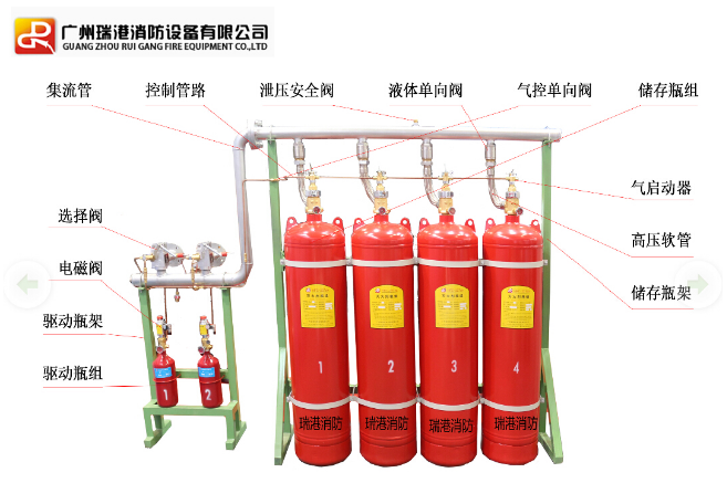 QMQ4.2/90N-RG系列有管網(wǎng)七氟丙烷滅火設(shè)備主要結(jié)構(gòu)圖
