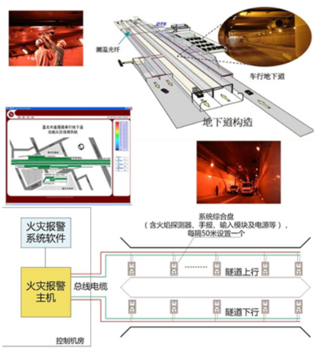 公路隧道分布式光纖火災(zāi)報警系統(tǒng)DTS應(yīng)用解決方案