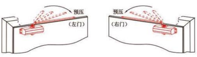 推門面電動(dòng)閉門器安裝方法