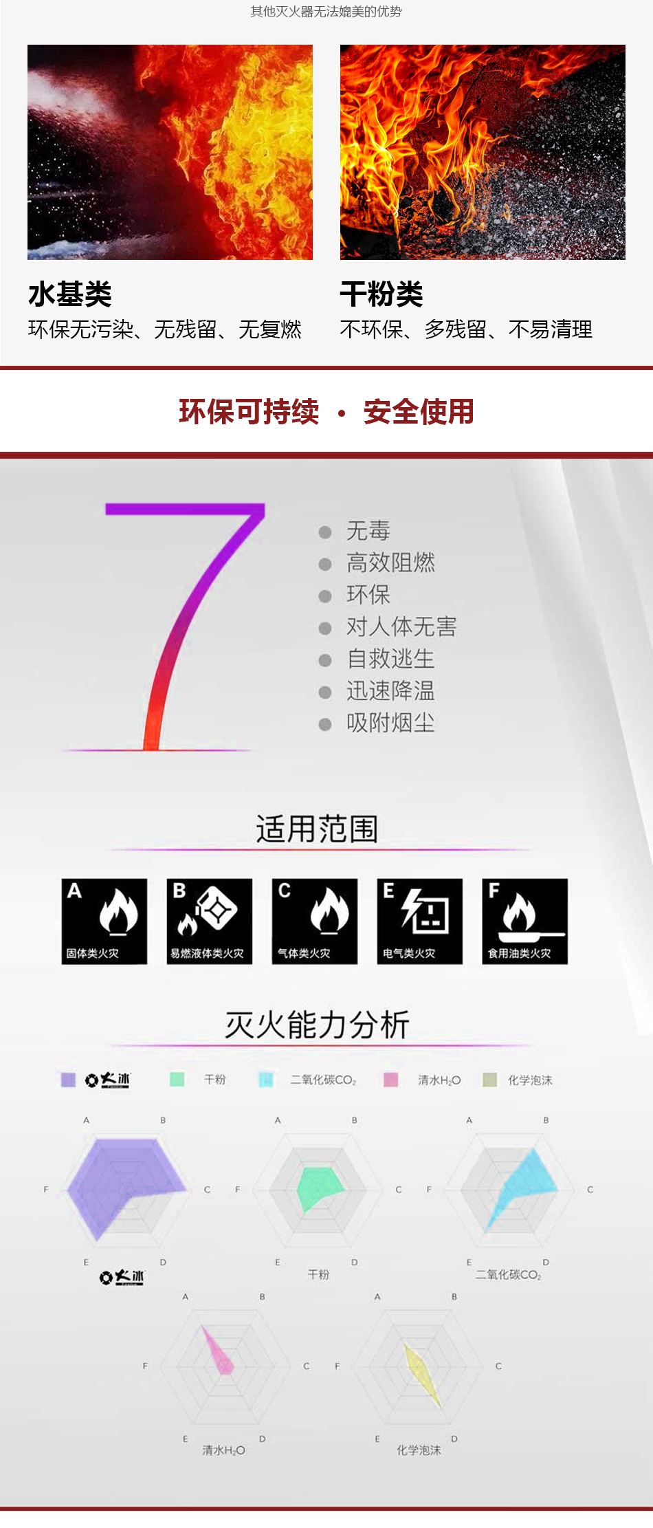MSZ/3貯壓水系手提式滅火器