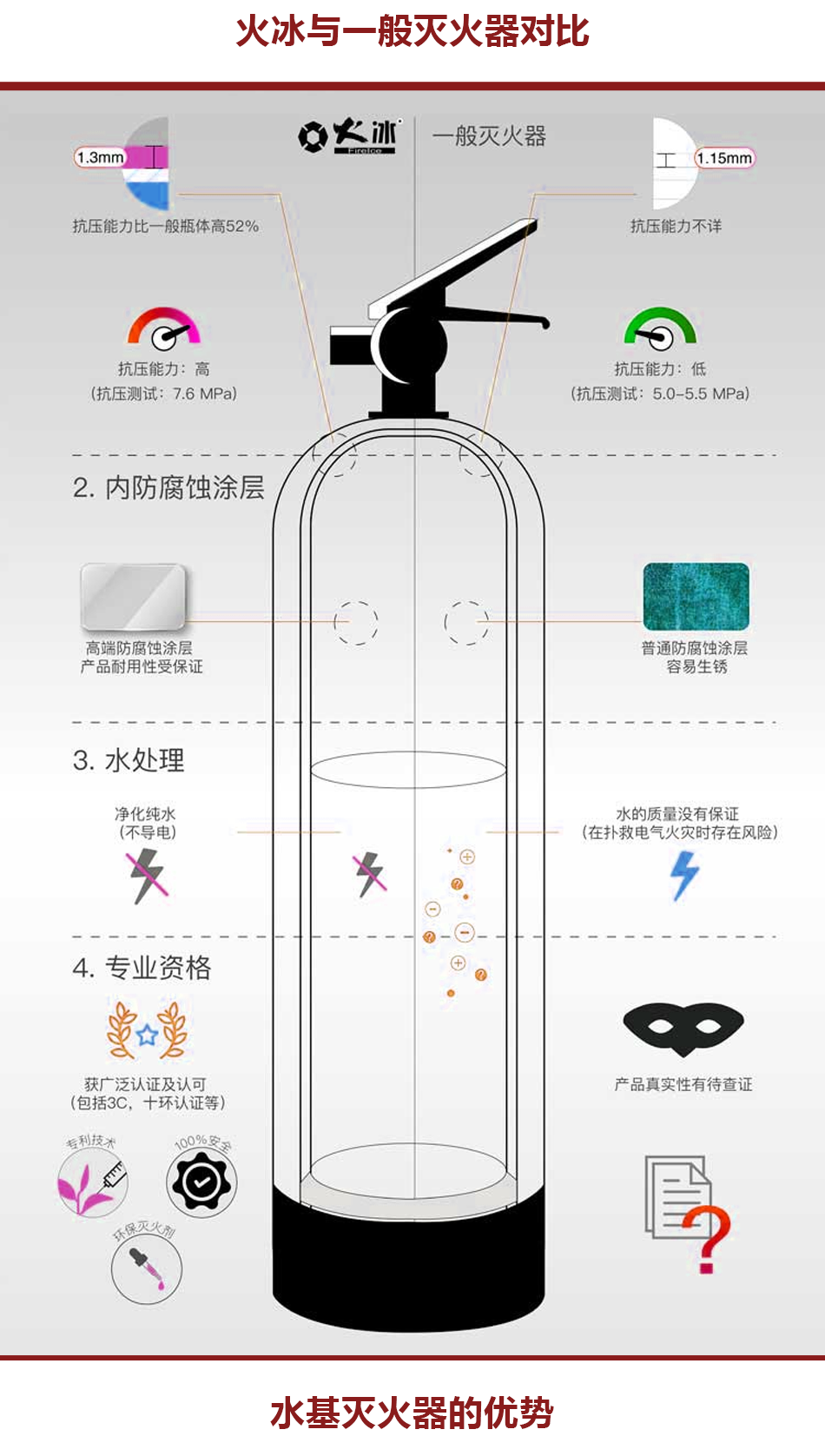 MSZ/3貯壓水系手提式滅火器