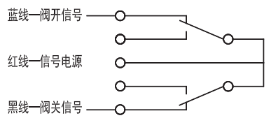 消防信號(hào)蝶閥 法蘭對(duì)夾連接