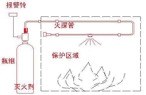 直接式火探管式氣體滅火系統(tǒng)